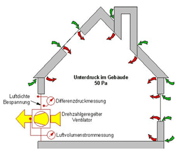 Differenzdruckmessung